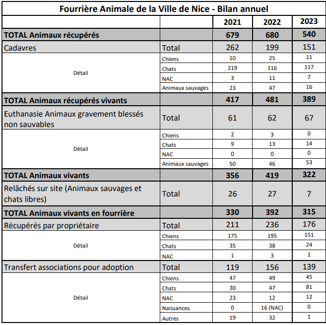 Nice fourrière 2023