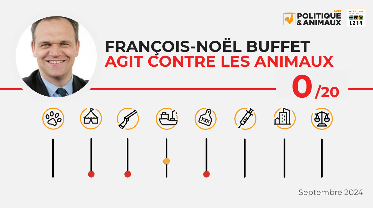 François-Noël Buffet - Politique & Animaux