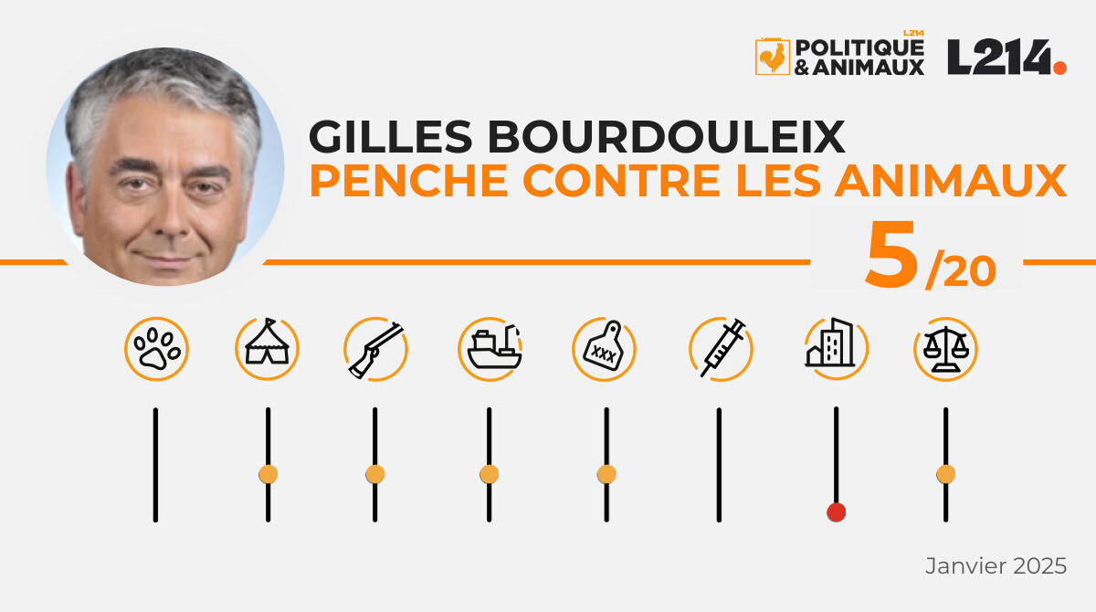 Gilles Bourdouleix Politique & Animaux