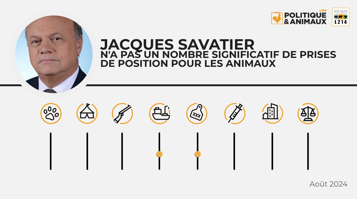 Jacques Savatier Politique Animaux