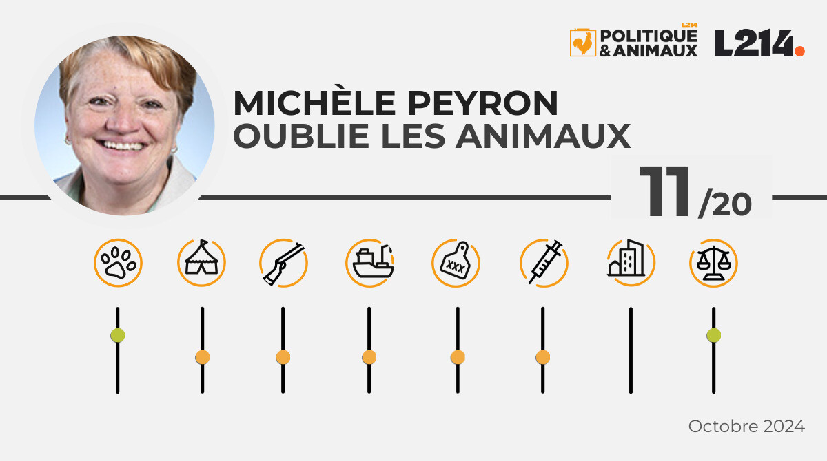 Mich le Peyron Politique Animaux