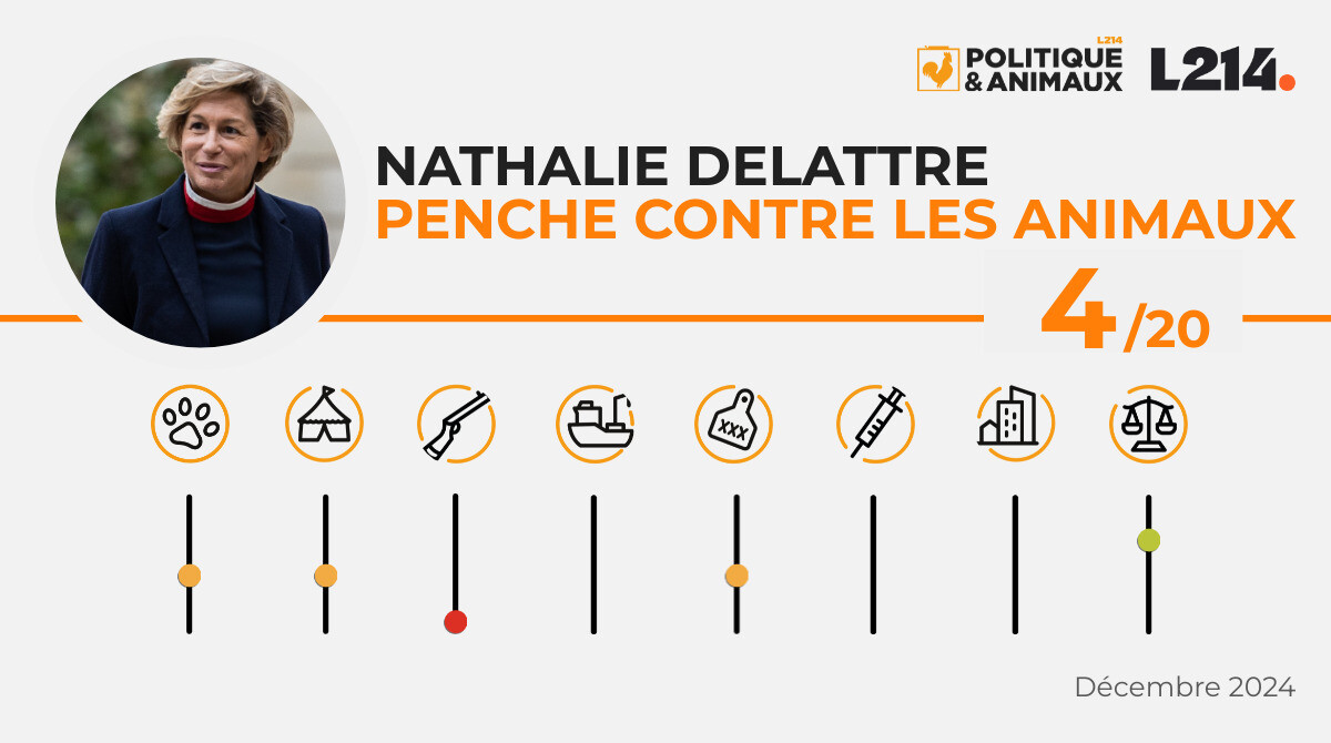 Nathalie Delattre Politique & Animaux