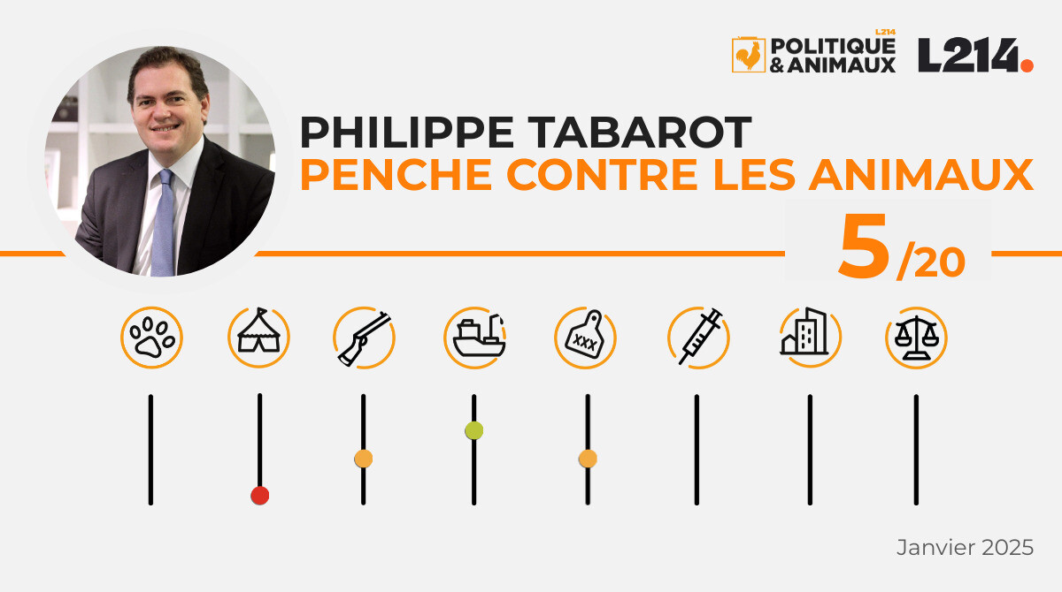 Philippe Tabarot Politique & Animaux