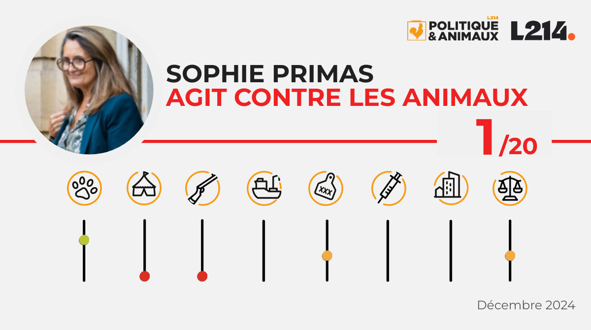 Sophie Primas Politique & Animaux