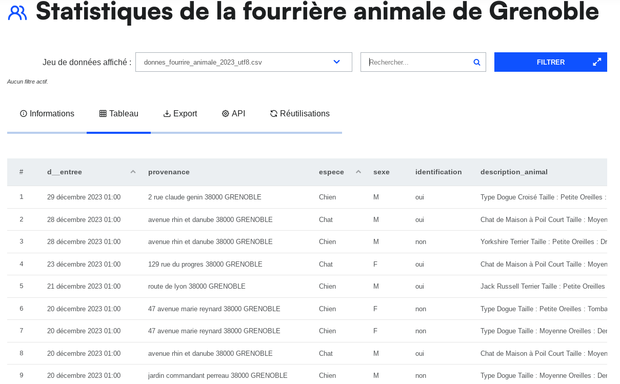 metropole grenoble data